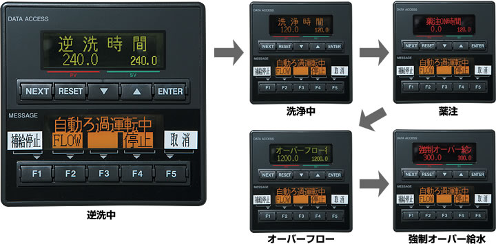 各工程を完全自動化