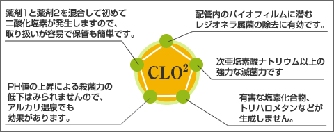 衛生管理システムもトータルコントロール