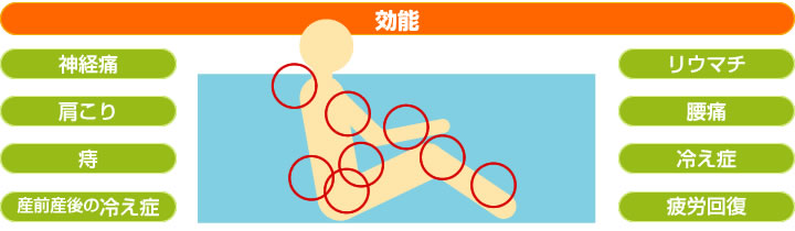 光明石の効能