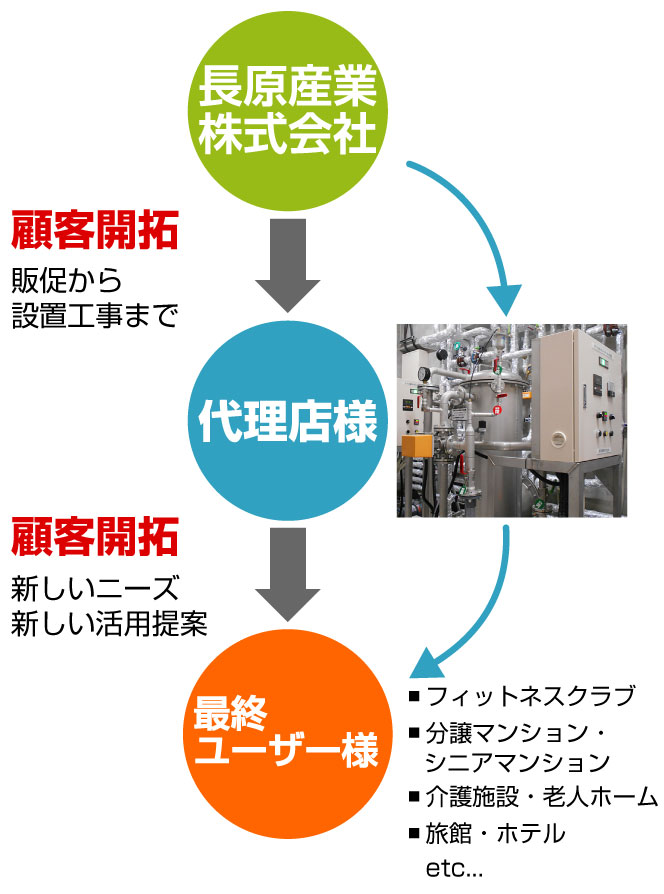 代理店様イメージ